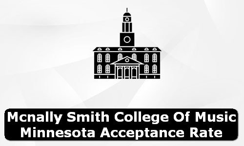 McNally Smith College of Music Minnesota Acceptance Rate