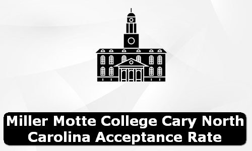 Miller Motte College Cary North Carolina Acceptance Rate